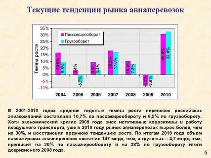 Текущие тенденции