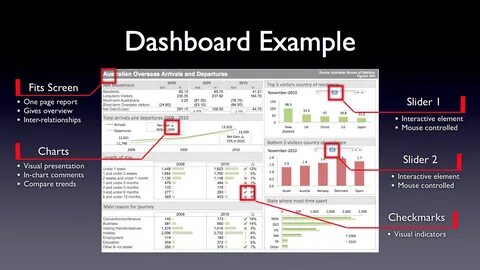 Dashboard examples