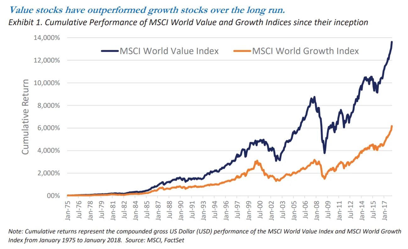 Stock values. Stock growth. stock qty stock value.