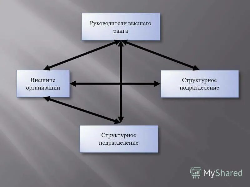 Структура подразделения. Структурное подразделение это. Подразделения предприятия. Структурные подразделения организации. Специфические подразделения