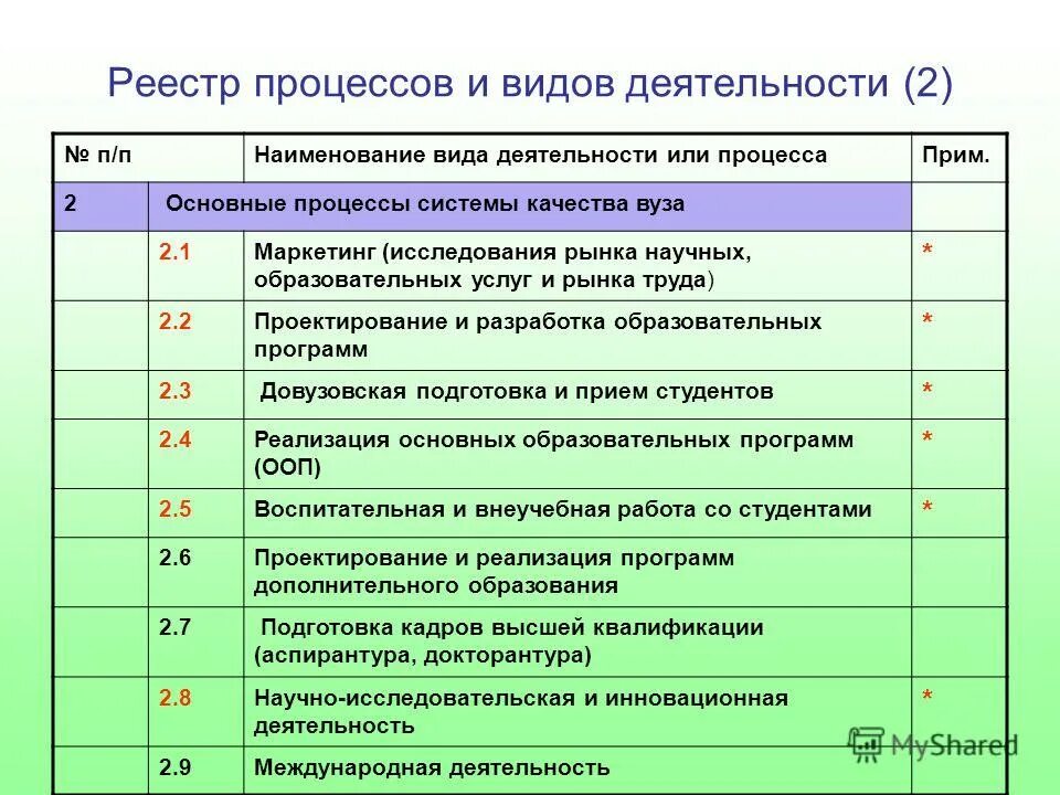 маркетинговые исследования вуза