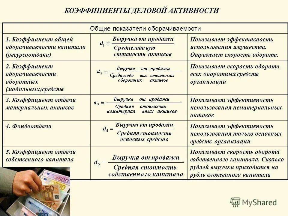 коэффициент оборачиваемости мобильных средств обороты формула. коэффициент оборачиваемости мобильных средств (обороты). коэффициент оборачиваемости мобильных средств. счета для учета оборотных средств. коэффициент оборачиваемости мобильных средств формула по балансу.