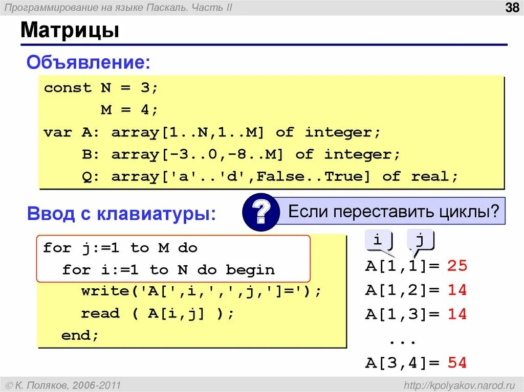 Матрица в Паскале. Вывод матрицы Паскаль. Как задать матрицу в Паскале. Паскаль (язык программирования).