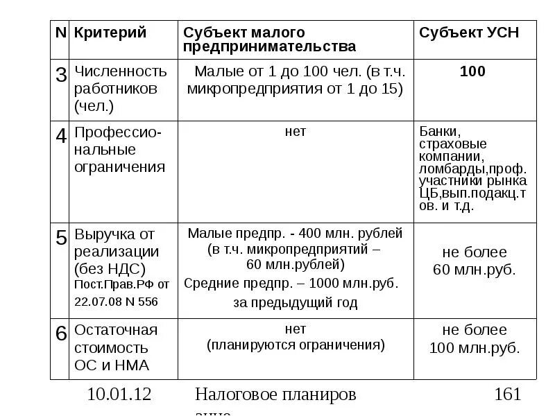 Критерии смп