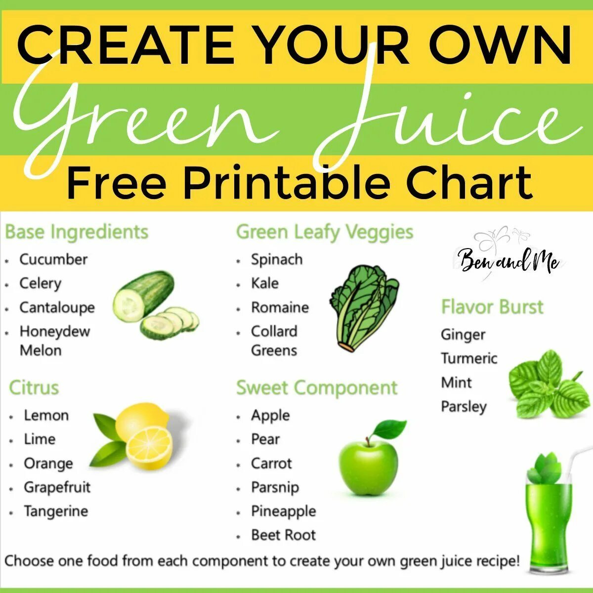 Is above the juice перевод. How to green рецепты. green juice. детокс смузи рецепты. рецепты овощных соков для детокса.