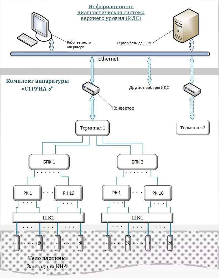 Бро 4 gsm ethernet. Радиоканальные системы передачи извещений схема струна 5. РСПИ струна 5 бро 5 GSM. РСПИ струна-5 бро-4 схема. Прибор РСПИ струна-5.