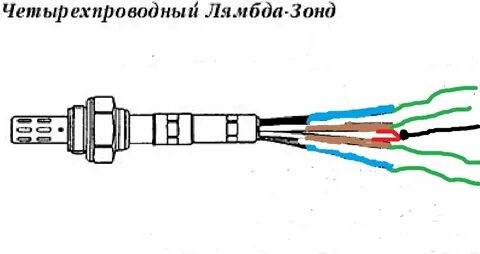 Цвета проводов лямбды