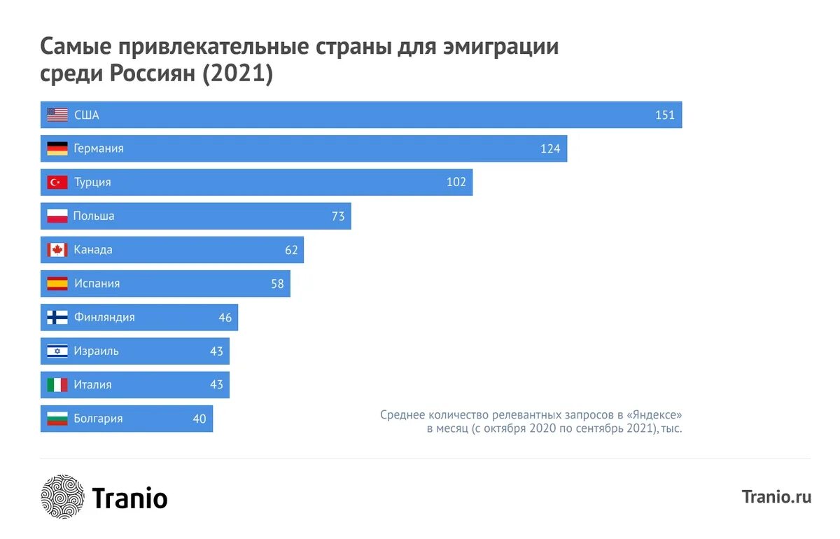 В какую страну европы переехать