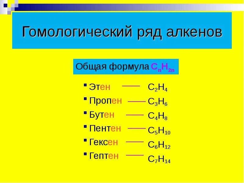 Непредельные соединения формула. Алкены гомологический ряд и общая формула. формула гомологов алкенов. общая гомологическая формула алкенов. гомологический ряд алкенов формулы.