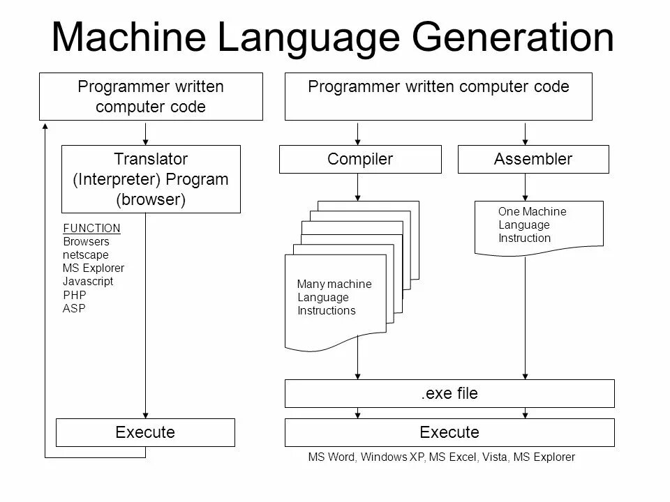 @ in assembly language code. Machine language. Proqramlasdirma java. Assembly language pdf. Machine language.