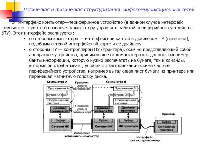 Инфокоммуникационные сети и связь. Физическая и логическая структуризация сетей. Инфокоммуникационные системы. Протоколы сетевых интерфейсов. Инфокоммуникационные сети связи.