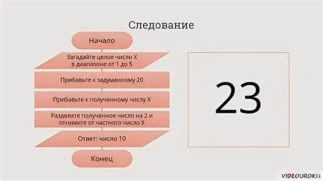 По порядку что же такое