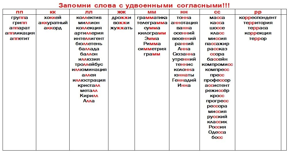 Красные в корне слова. Словарные слова с удвоенными согласными 2 класс школа России список. Словарные слова с удвоенными согласными 3 класс школа России. Словарные слова с удвоенными буквами 2 класс. Словарные слова с удвоенными согласными 3 класс.