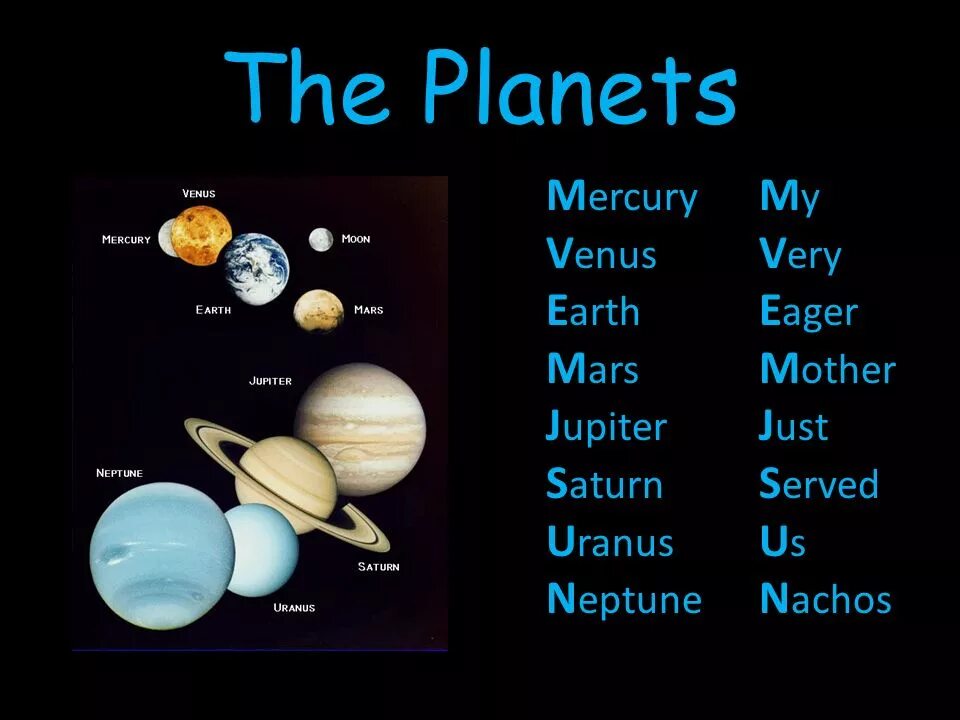 Планеты названия на английском. Солнечная система на английском языке. Название планет солнечной системы на англ. Названия планет на английском