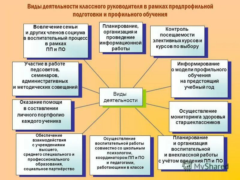 Направления работы в доу. Задачи директора. Оценка деятельности руководителя. Цели и задачи работы классного руководителя. Функции руководителя в менеджменте.