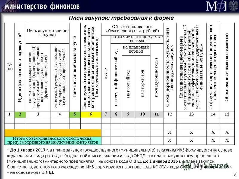 планирование 2016 года