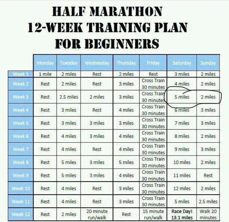 3 км за неделю. Подготовка к полумарафону за 2 месяца план тренировок. Полумарафон план тренировок. План тренировок к полумарафону. План беговых тренировок для полумарафона.
