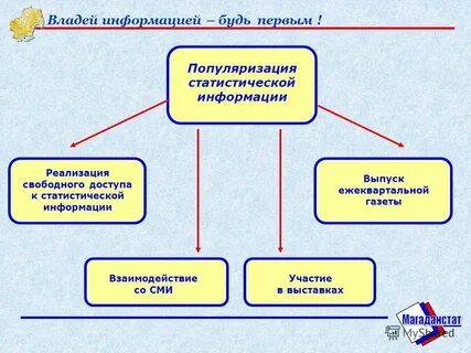 Не владею данной информацией