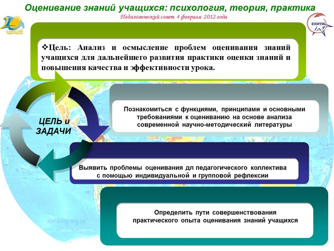 Оценка обучающихся на уроке. Оценка знаний ученика. Оценка знаний школьников.. Оценивание учащихся. Формы оценки знаний.