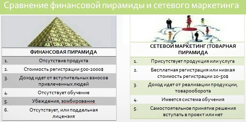 Главные отличия сетевого маркетинга от финансовой пирамиды. Отличие финансовой пирамиды от сетевого бизнеса. Сетевой маркетинг пирамида. Сетевой маркетинг и финансовая пирамида.