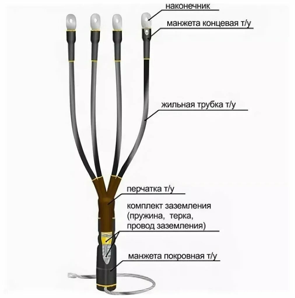 Муфта концевая 1квтп-4х(16-25). Муфта соединительная 4пст-1-150/240. Муфта соединительная для кабеля авббшв. Кабеля авббшв 4х70 муфта соединительная для кабеля. Муфта соединительная для кабеля авббшв.