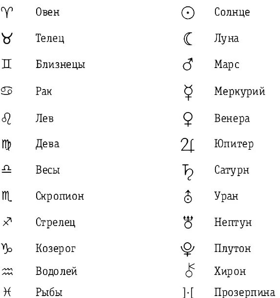 Натальные знаки расшифровка. Обозначения планет в натальной карте символы. Обозначения планет в астрологии в натальной карте. Обозначение знаков зодиака символами в астрологии. Астрологические знаки планет астрологии символы.