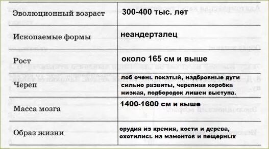 Древние люди охарактеризовать. Характеристика древнейших людей биология. Характеристика древних людей таблица. Древнейшие люди презентация. Характеристика древнейших людей биология.