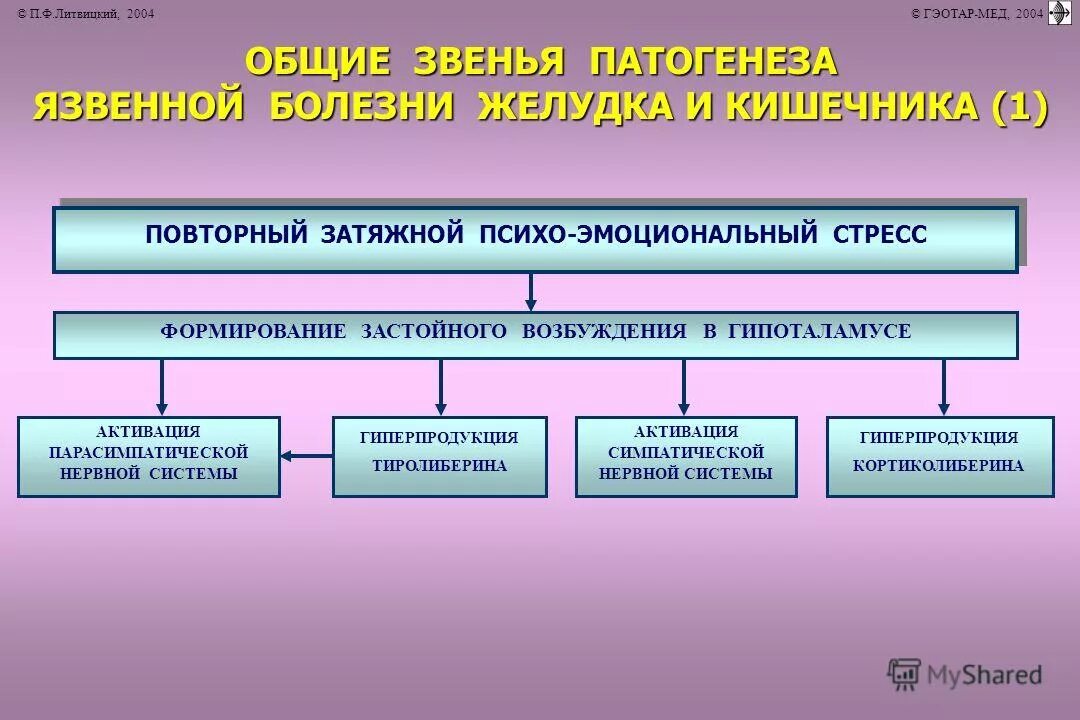 патогенез жкт