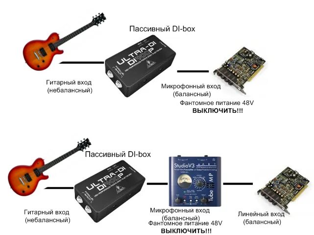 Гитара через звуковую карту. Di Box пассивный схема. Di Box схема подключения. Звуковая карта для электрогитары. Внешняя звуковая карта для гитары.