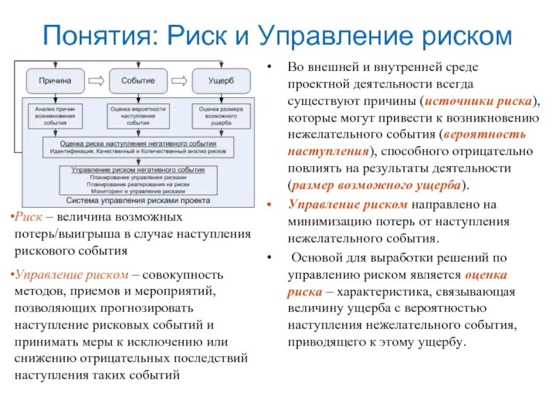 Формы управления рисками. Управление рисками. Управление рисками виды рисков. Теория управления рисками. Мероприятия управления рисками.