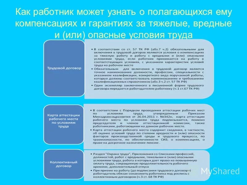 вредные и опасные условия труда. тяжёлые условия труда перечень профессий. класс условий труда 3. работа с льготными условиями труда. тарифы пенсионных взносов.