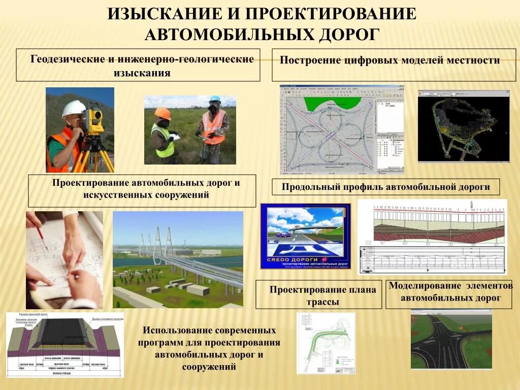 Этапы проекта строительства дорог Стадии проектирования. Экономические и технические характеристики изысканий