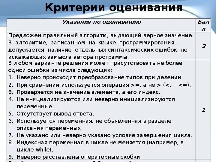 Оценивание 25 задания егэ. Оценивание 25 задания егэ