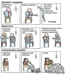 Объяснение каждой