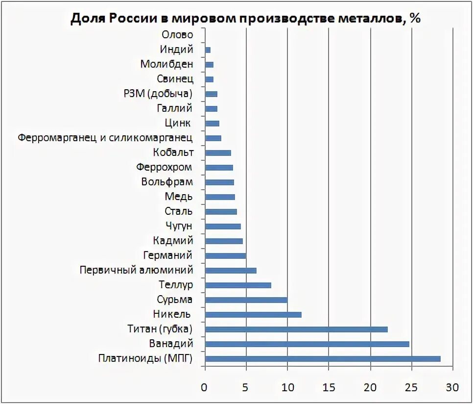 Страны по добыче металла