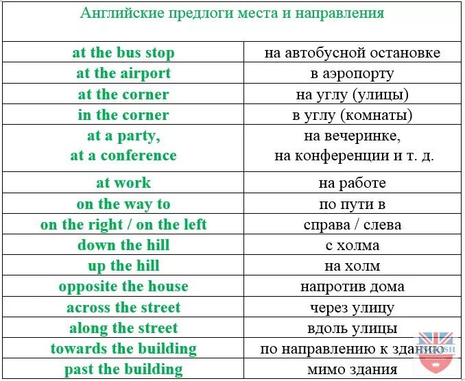 Предлоги направления в английском языке. Предлоги и наречия в английском языке. Предлоги направления в английском языке таблица. Предлоги места и направления в английском языке таблица.