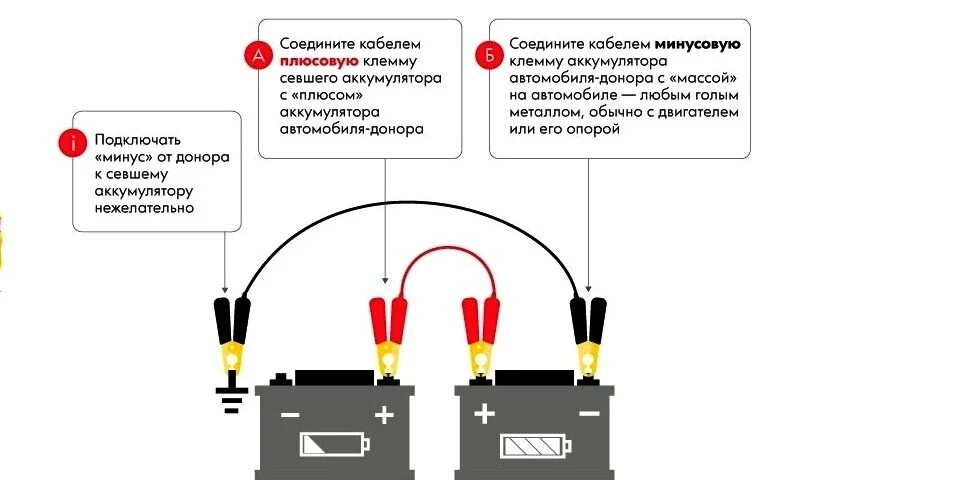 Можно ли зарядить аккумулятор. Последовательность прикуривания автомобиля. Последовательность прикуривания автомобиля от другого. Прикурить авто схема. Прикуривание автомобиля от другого аккумулятора.