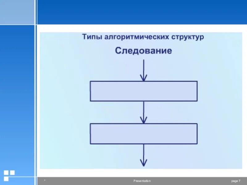 Конструкции алгоритмов. Алгоритмическая структура следование. Алгоритмическая конструкция следование примеры. Блок схема алгоритмической конструкции следование. Основные типы алгоритмических структур.