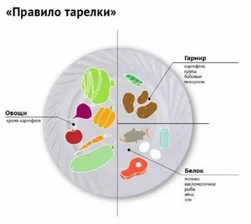Правило тарелки в питании 5 цветов почему
