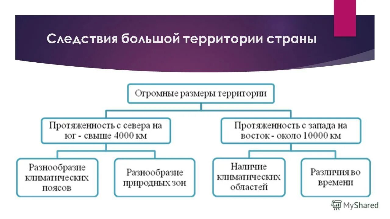 аргументы за норманскую теорию. как вы считаете огромные размеры территории. площадь территории рф. гигантские размеры территории. как вы считаете огромные размеры территории.
