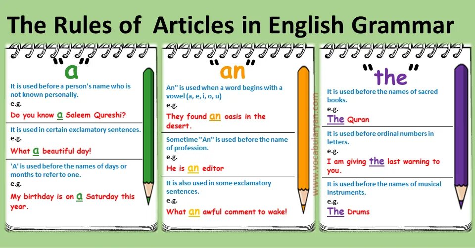 Articles. Articles English правила. Articles правило. Articles правила. Definite article правила.