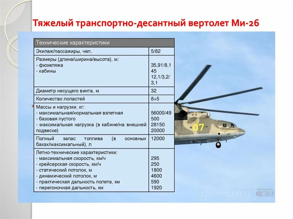 Ми-8 вертолет характеристики расход топлива. Ми-8 вертолет характеристики грузоподъемность. Расход топлива вертолета ми 8. Вертолёт ми-17 технические характеристики. Вертолёт ми-2 расход топлива.