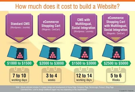 Slideshow how much does it cost to design a landing page? 