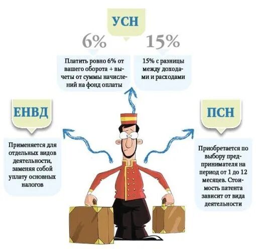 Усн можно сдать на бумаге. Выбор системы налогообложения. Система налогообложения картинки. Упрощенная система налогообложения картинки. Выбор системы налогообложения картинки.