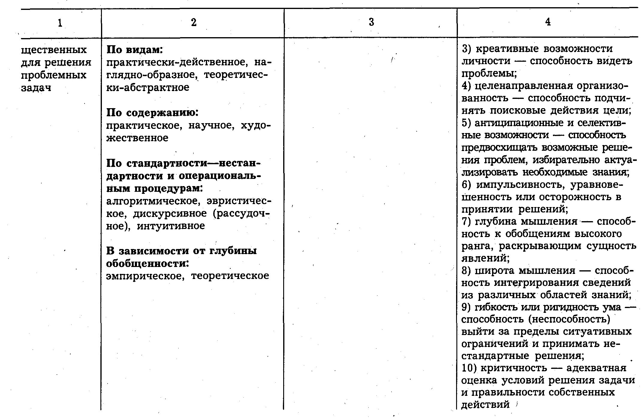 Характеристику познавательных психических процессов. Познавательные психические процессы таблица. психологические познавательные процессы таблица. таблица - когнитивные психические процессы. таблица психически познавательных процессов.