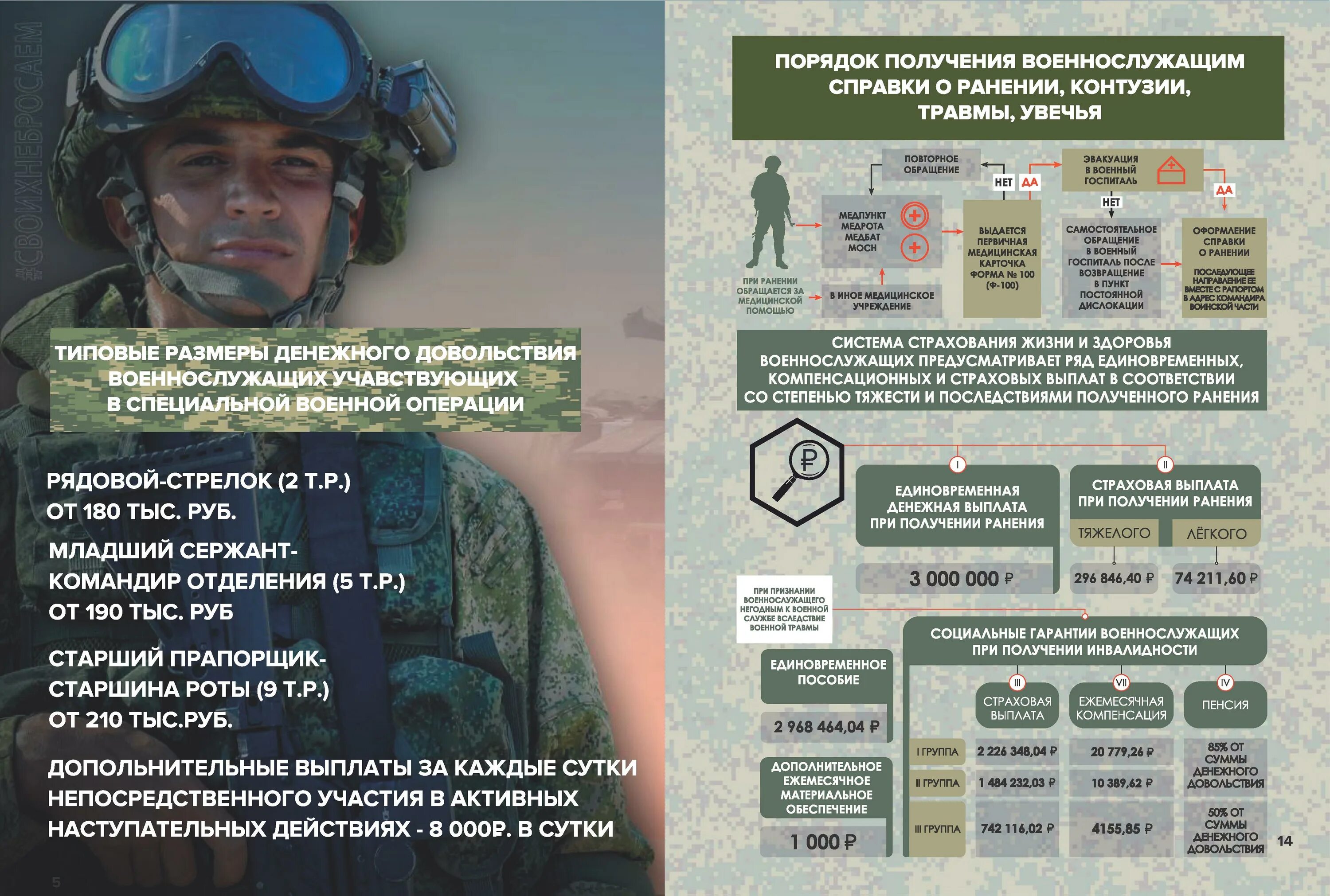 Памятка военнослужащему. Военная служба по контракту. Памятка для военнослужащих по контракту. Служба по контракту в армии. Подписать контракт вс рф