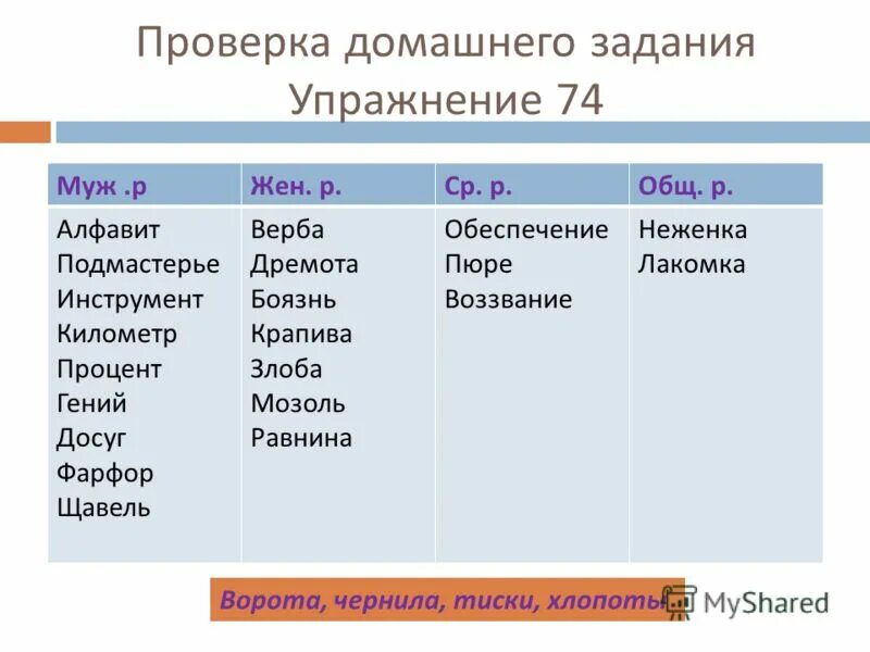 Подмастерье какого рода. Подмастерье склонение. существительное подмастерье мужской род. мозоль склонение. склонение слова подмастерье.