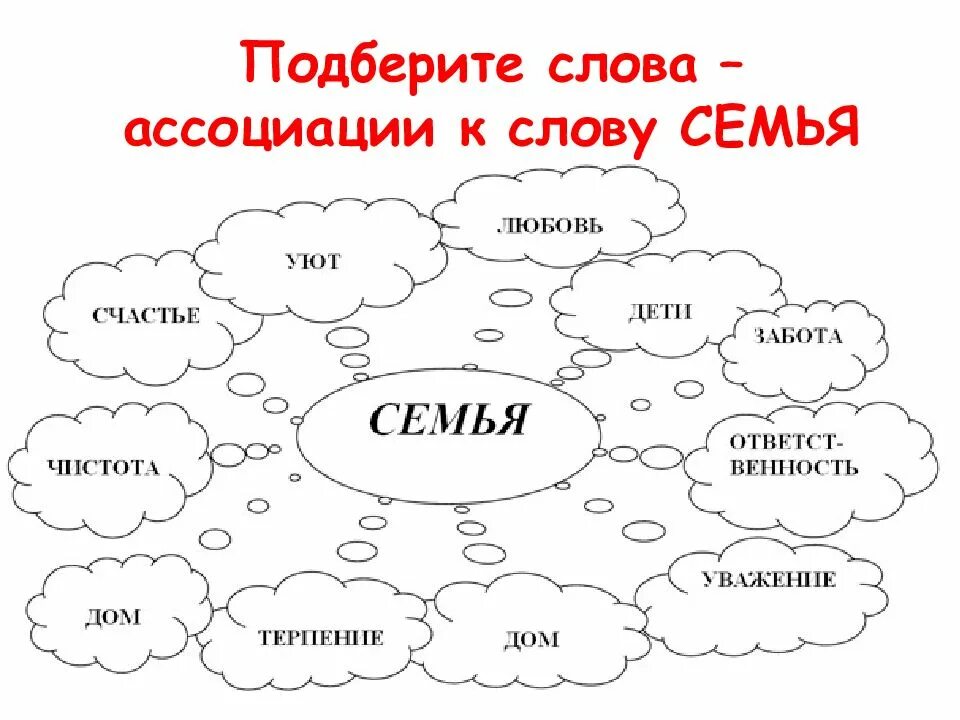 Подбери нужный глагол. Задания на тему семья. Слова ассоциации. Задания для детей на тему семья. Ассоциации со словом семья.