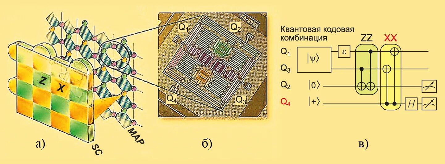 В квантовых компьютерах используются кубиты. Схема квантового процессора. Квантовый чип устройство. Квантовый компьютер. Устройство квантового компьютера схема.