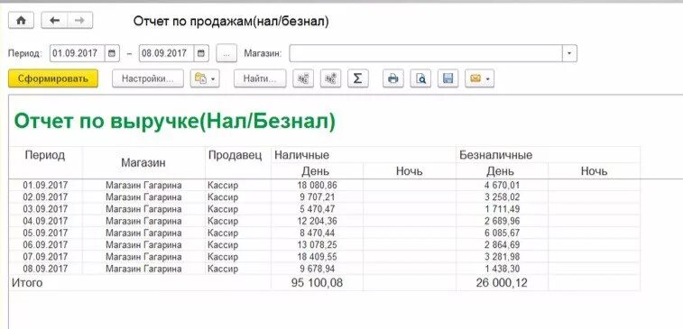 Отчет по оплатам. Отчет о продажах. Отчет по смене. Таблица нал и безнал.